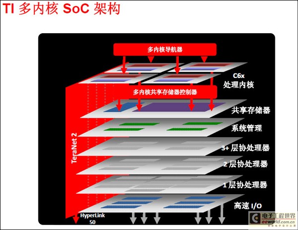 如何应对数据通信爆炸性增长,第4张