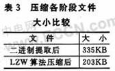 基于LPC2378的IAP功能实现配变监测终端程序远程更新的,第6张