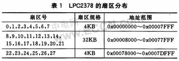 基于LPC2378的IAP功能实现配变监测终端程序远程更新的,第2张