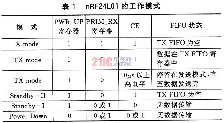 基于nRF24L01单片射频收发的多功能无线鼠标的设计,第6张