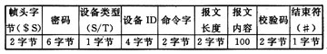 如何以OpenAT3.12为平台将通信报文封装进GSM Mo,第5张