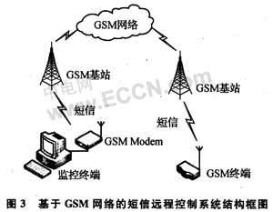 如何以OpenAT3.12为平台将通信报文封装进GSM Mo,第4张