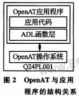 如何以OpenAT3.12为平台将通信报文封装进GSM Mo,第3张