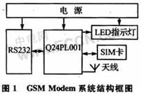 如何以OpenAT3.12为平台将通信报文封装进GSM Mo,第2张