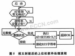 如何以OpenAT3.12为平台将通信报文封装进GSM Mo,第10张