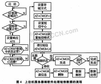 如何以OpenAT3.12为平台将通信报文封装进GSM Mo,第6张