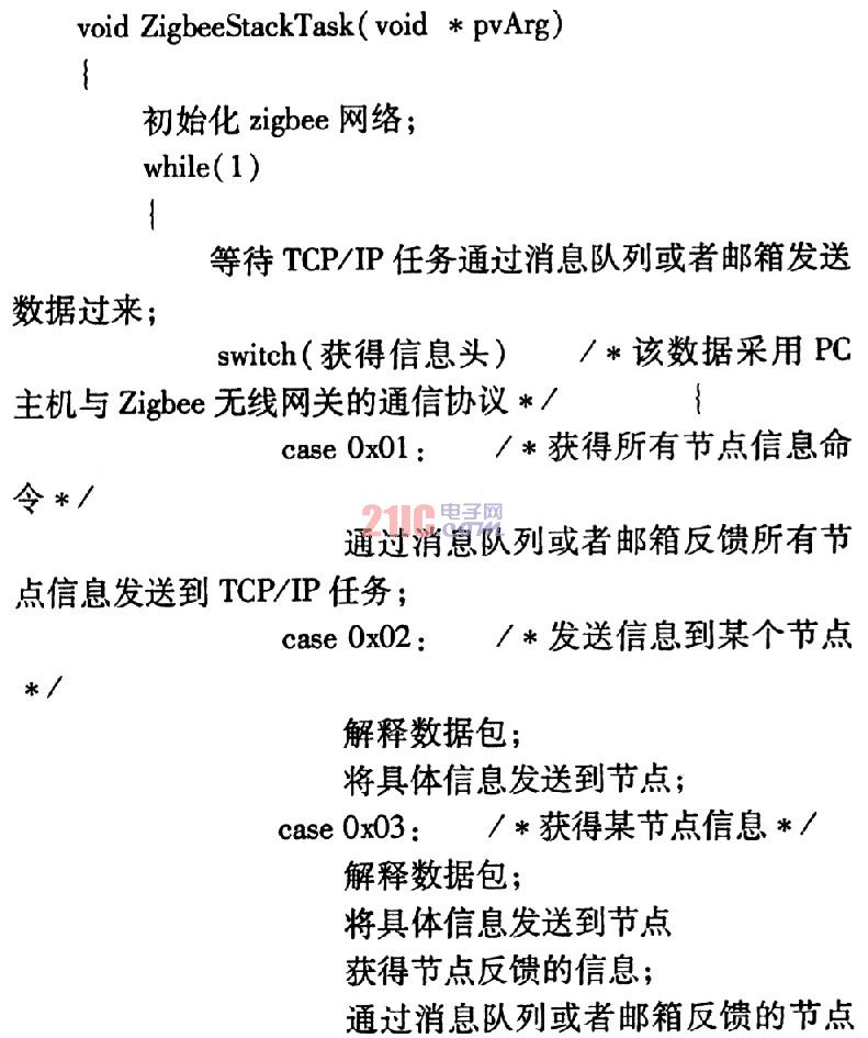 采用Zigbee技术和嵌入式系统的家用电器网关设计,第4张