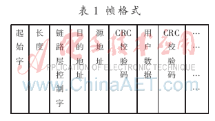 配变监测终端通信模块（TTU）的设计,第4张