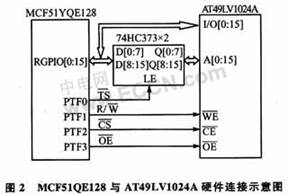 基于MCF51QE128微控制器GPIO模块实现高速外部总线,第4张