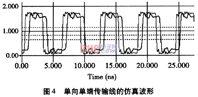 FPGA对DDRSDRAM内存条的控制,第5张