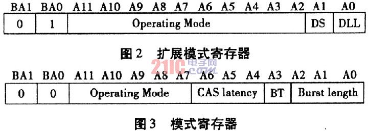 FPGA对DDRSDRAM内存条的控制,第4张