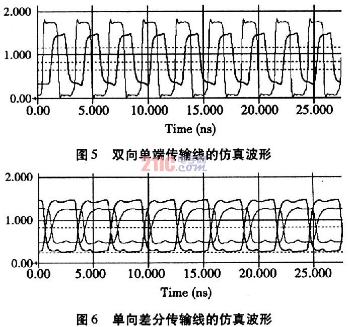 FPGA对DDRSDRAM内存条的控制,第6张