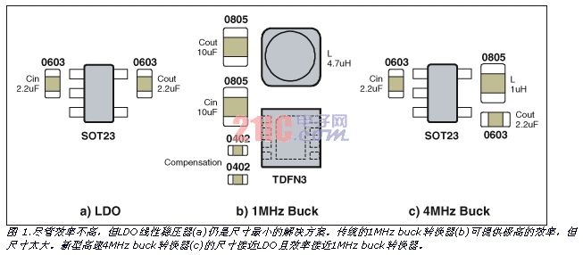 降压变换器在便携式消费类电子中的应用,第2张