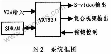 基于VXl937的VGA／TV视频转换器的设计,第3张