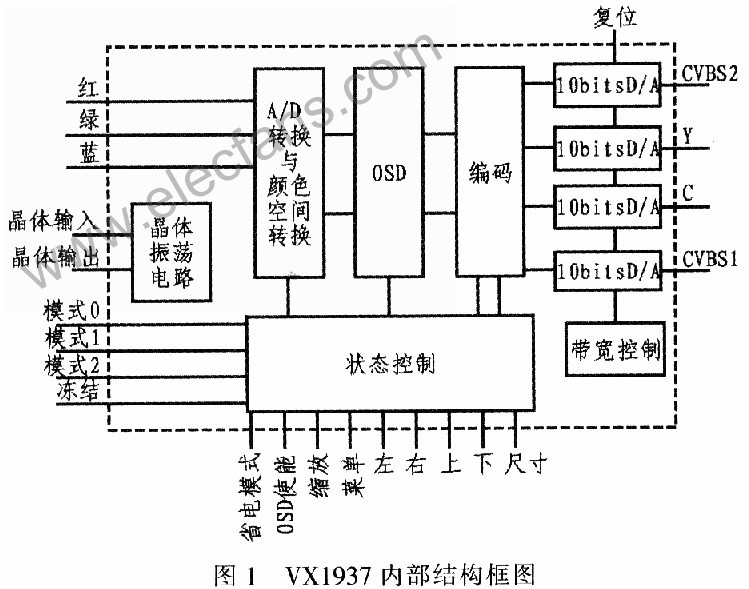 基于VXl937的VGA／TV视频转换器的设计,第2张