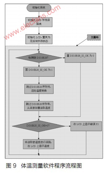 基于MXT8051的便携式多功能体检计的设计方案,第8张