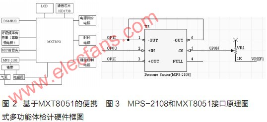 基于MXT8051的便携式多功能体检计的设计方案,第3张