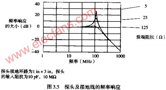 如何估算LC电路的Q值,第3张