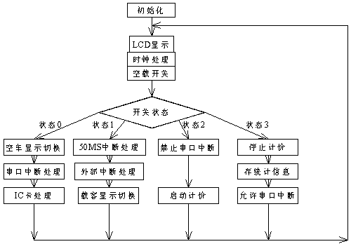 HT46RU24设计的出租车计价器方案,第10张