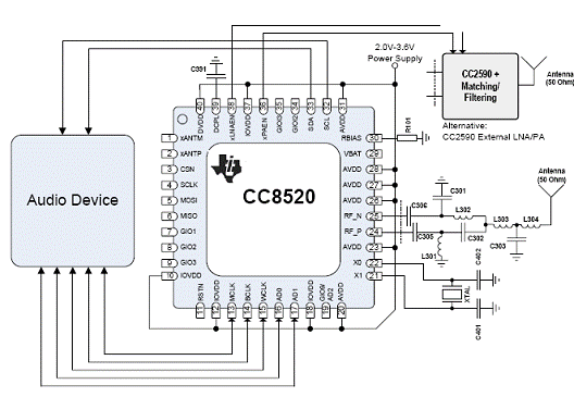 基于CC8520设计的高质量数字音频无线传输技术,第2张