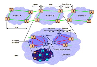 ASON路由技术体系结构,第6张