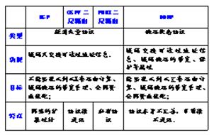 ASON路由技术体系结构,第7张