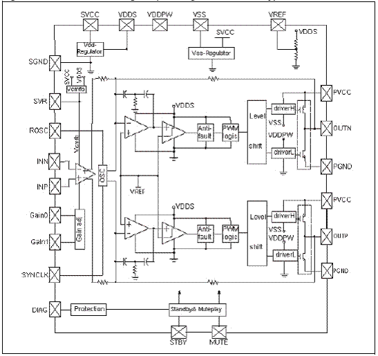 TDA7498设计的100W+100W D类音频放大技术,第2张