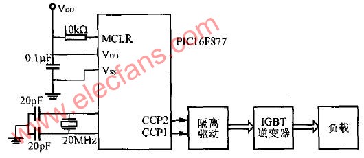 PIC单片机设计的SPWM控制技术,第5张