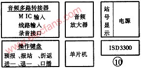 单片语音录放电路模块及其应用,第7张