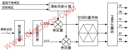 用SPMC75实现SVPWM合成,第11张