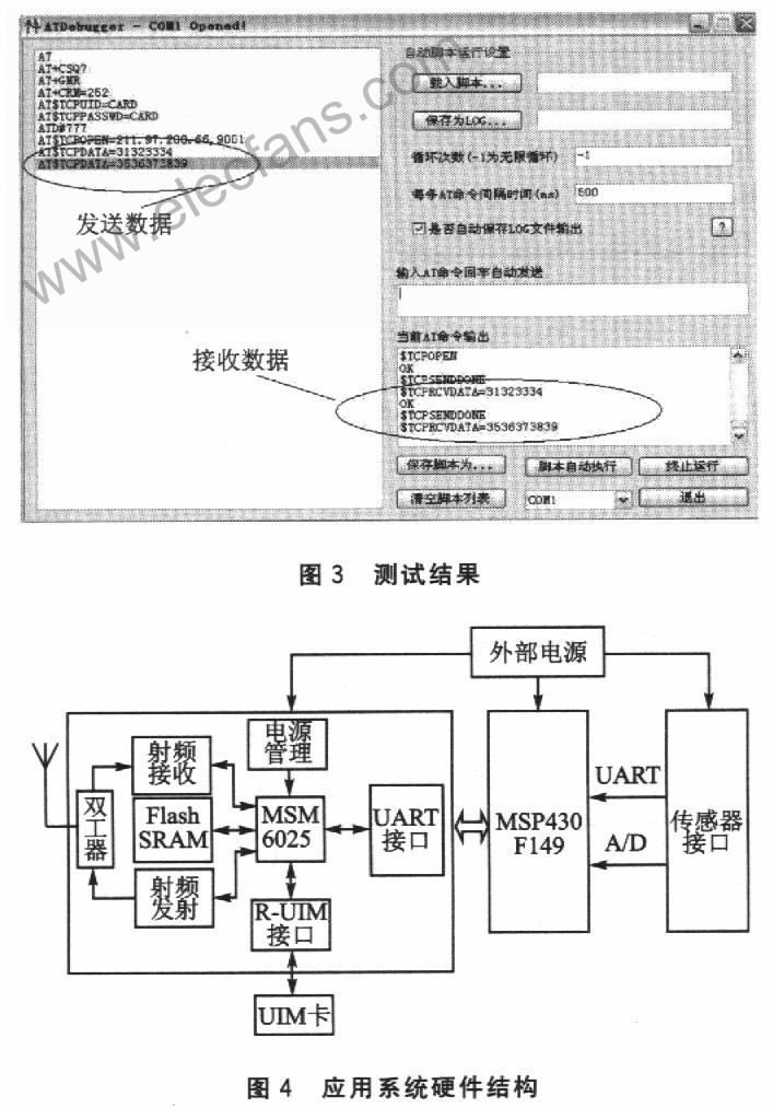 CDMA无线终端TCP／IP协议,第4张