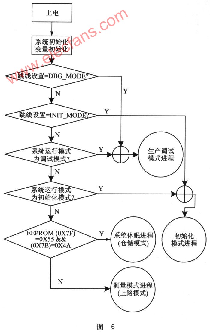 轮胎压力监测系统(TPMS)的电路设计,第7张