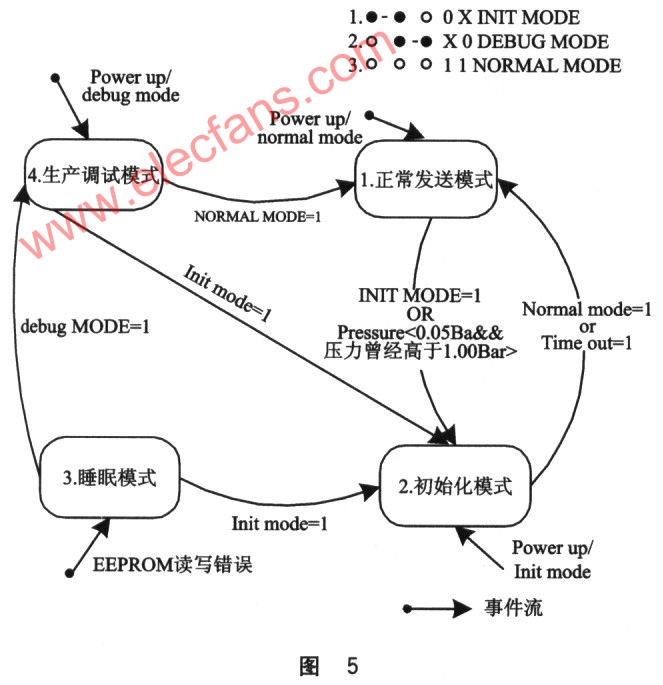 轮胎压力监测系统(TPMS)的电路设计,第6张