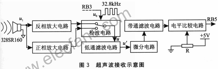 入侵探测装置的软硬件设计,第7张