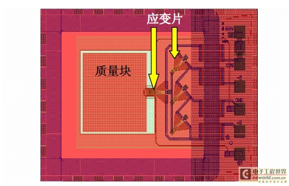 TPMS 传感器模块技术分析,第6张