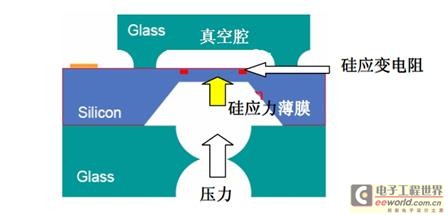 TPMS 传感器模块技术分析,第5张