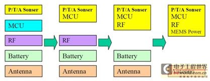 TPMS 传感器模块技术分析,第11张