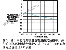 电子线路的故障排除和调试的解决方案,第5张