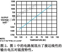 电子线路的故障排除和调试的解决方案,第4张