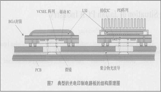 光电印制电路板发展及技术分析,第7张