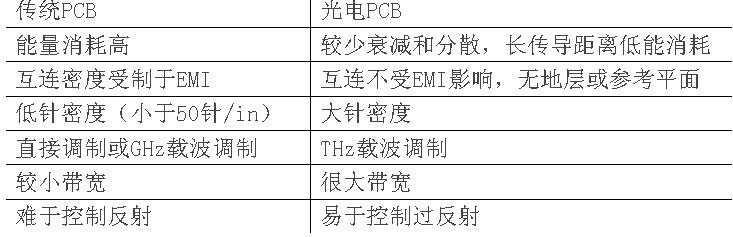 光电印制电路板发展及技术分析,第8张