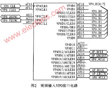 基于DSP处理器TMS320DM642的多路图像监控系统,第3张