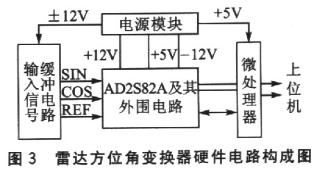 基于AD2S82A的天线方位角的数字变换的设计,第4张