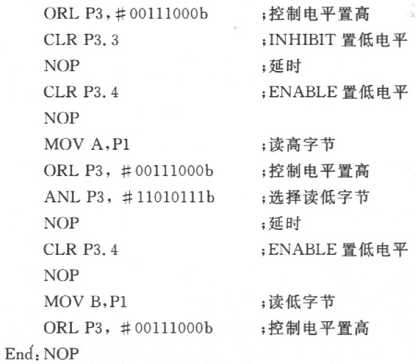 基于AD2S82A的天线方位角的数字变换的设计,第13张