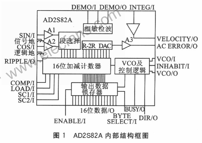 基于AD2S82A的天线方位角的数字变换的设计,第2张