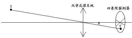 四象限光电探测器的设计方案,第2张