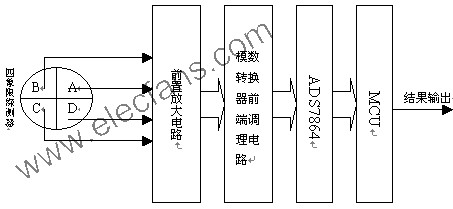 四象限光电探测器的设计方案,第3张