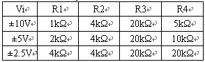 四象限光电探测器的设计方案,第6张