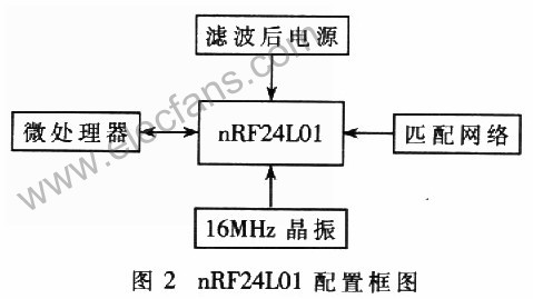 一种无线传感器开发系统的设计方法,第3张