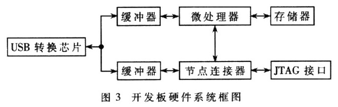 一种无线传感器开发系统的设计方法,第5张